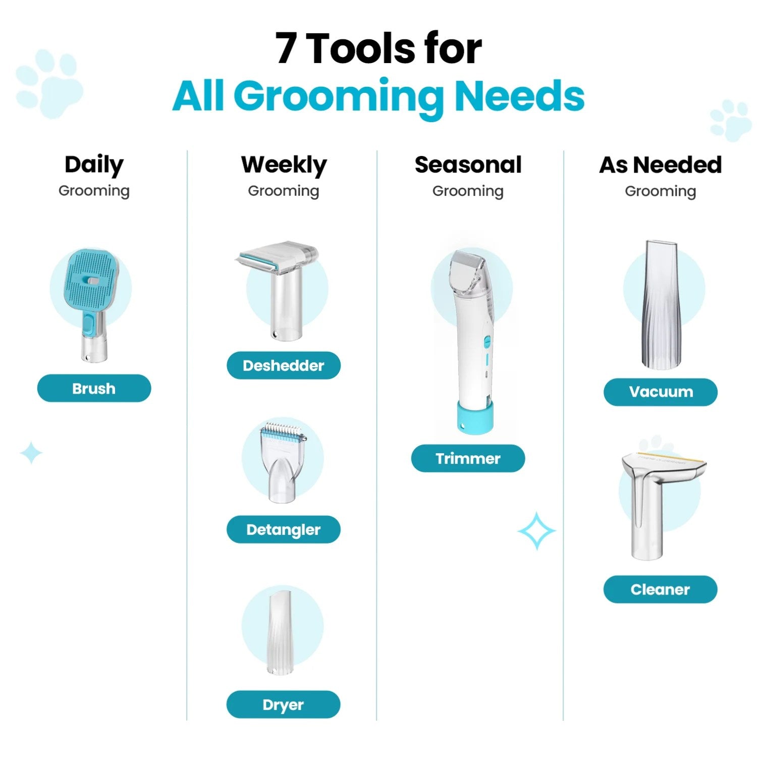 Uproot Pet Grooming Kit - Image 8