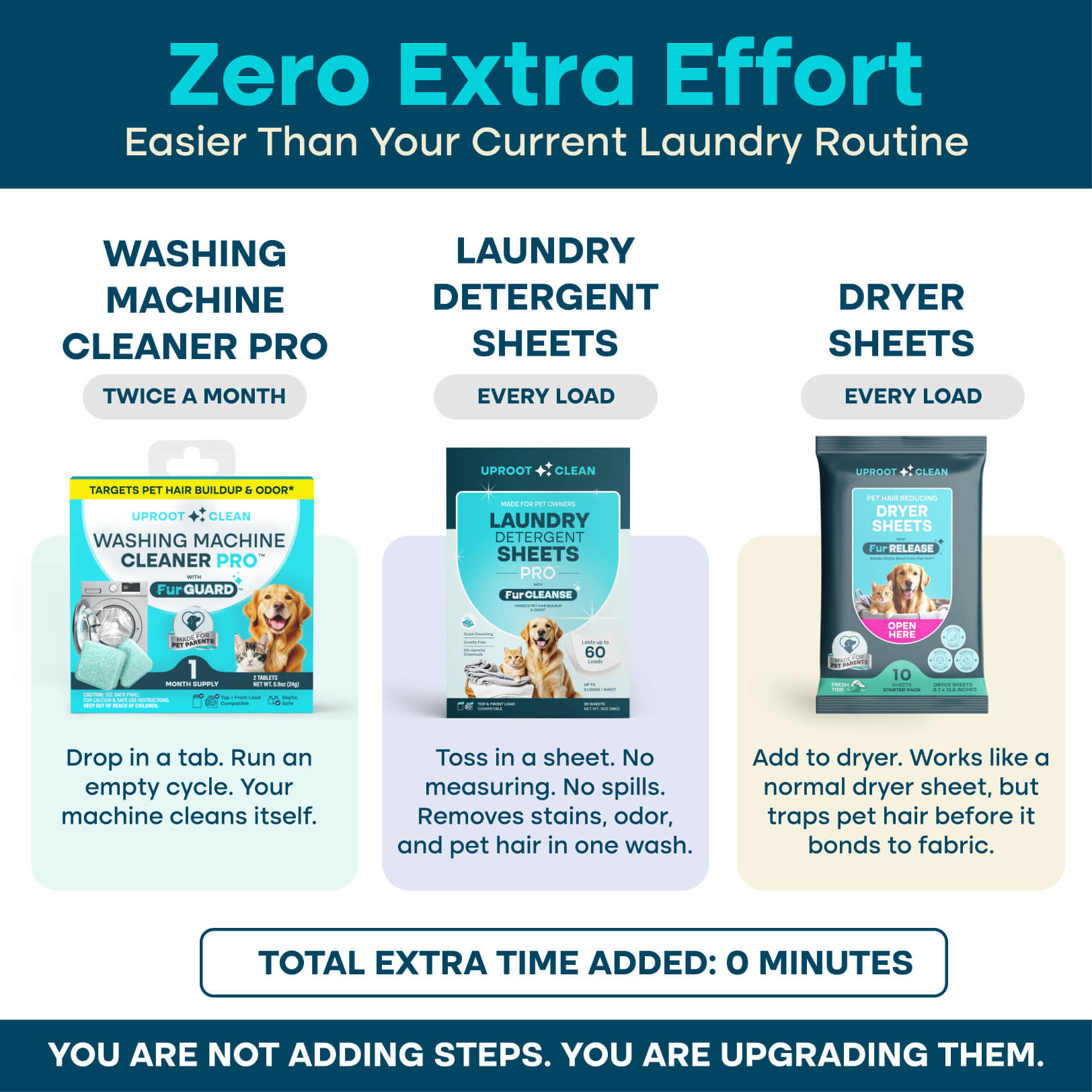 Uproot™ Laundry Cycle Pro - Image 4