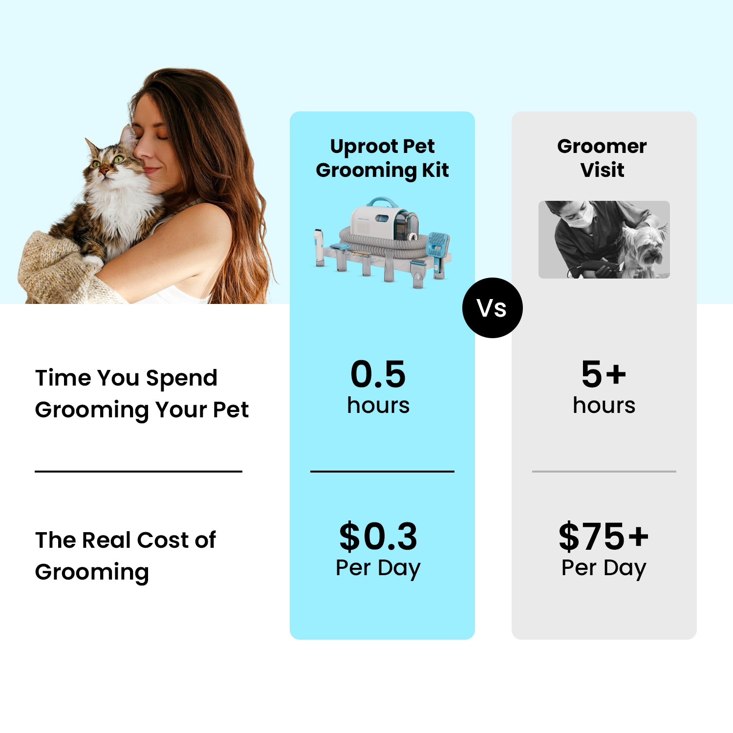 Uproot Pet Grooming Kit - Image 6